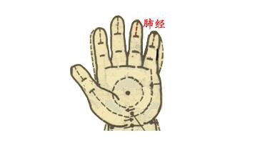 【保山安利醫(yī)院】小兒推拿動圖大全，快收藏！