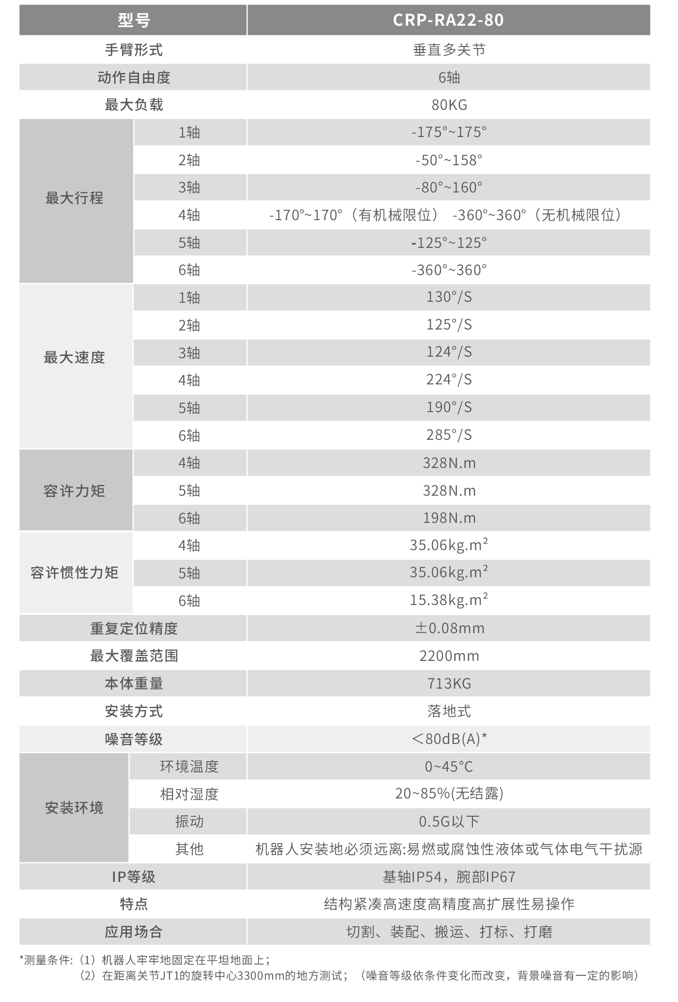 22-80 技術參數圖.png