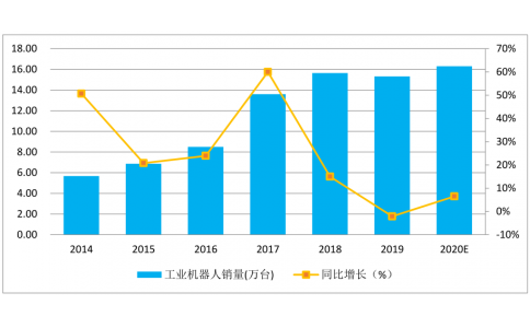 疫情過后智能制造行業(yè)有什么影響，如何化危機(jī)為機(jī)遇？